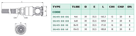 Quick Connect Safety Couplings Standard Iso C Compression