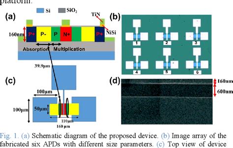 Figure From Low Breakdown Voltage And High Speed Avalanche Photodiode