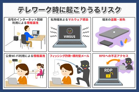 テレワークにおけるセキュリティ上のリスクとは？注意ポイントや対策を解説 Compass