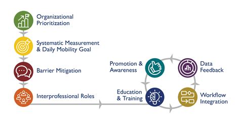 Quick Start Guide Johns Hopkins Activity And Mobility Promotion