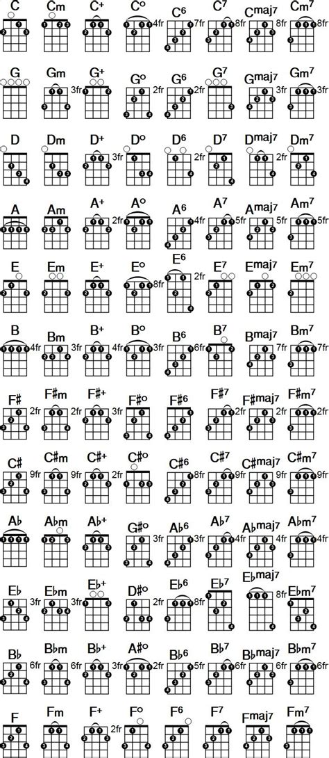 Printable Banjo Chord Chart Free Pdf Download At