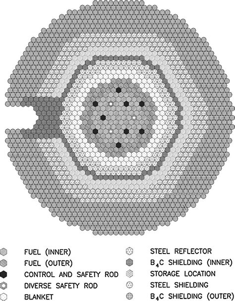 Nominal core of prototype fast breeder reactor. | Download Scientific ...