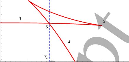 T R Upper Panel And Gt Left Panel Diagrams Of D Egb Ads Black