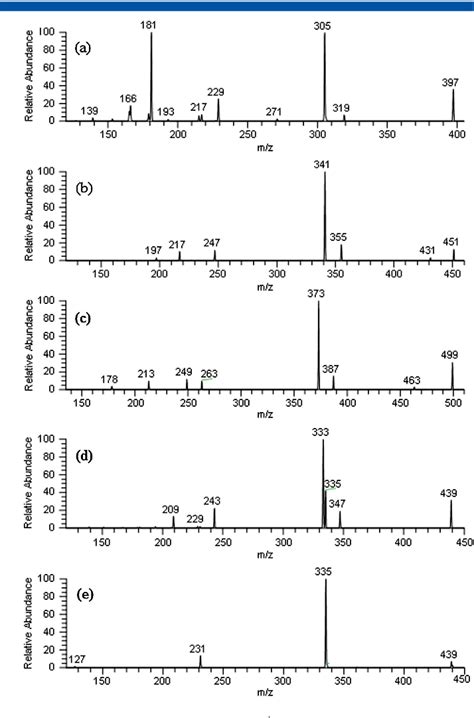 Figure From The Esi Cad Fragmentations Of Protonated Tris