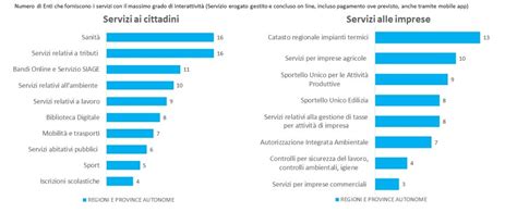 Cresce La Spesa ICT Della PA Trend E Settori Dominanti PMI It