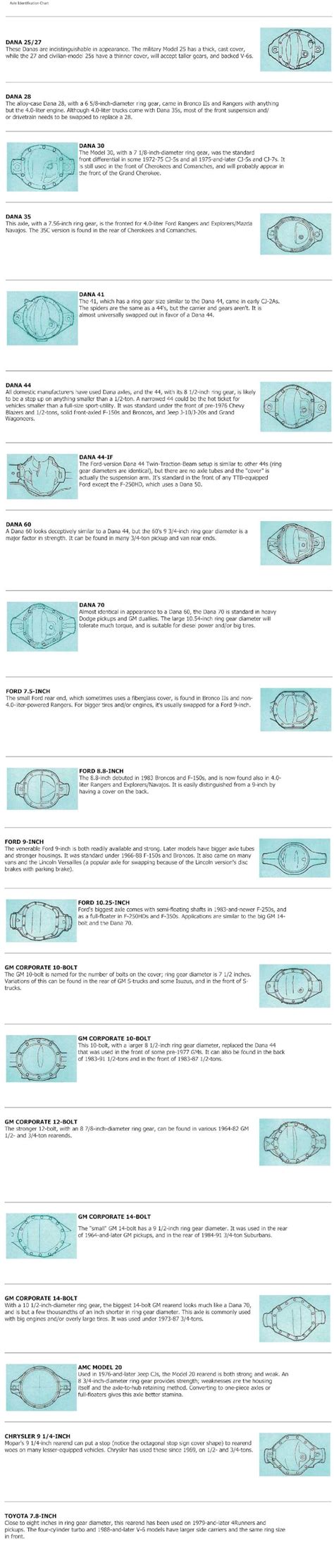 Pdf Axle Identification Chart Identification Chart Pdf · Axle