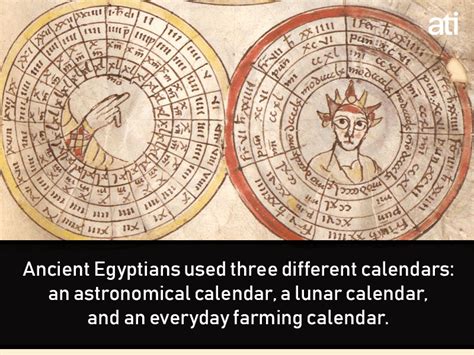 Egyptian Astronomy And Calendar