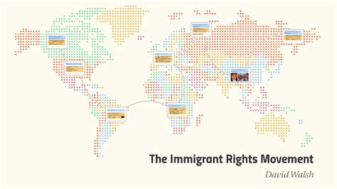 The Immigrant Rights Movement By David Walsh On Prezi