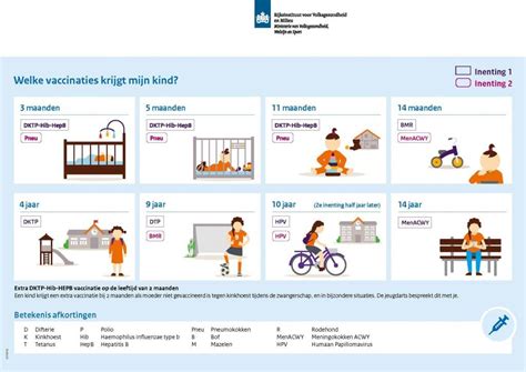 Vaccinaties 9 En 10 Jaar GGD Hollands Noorden