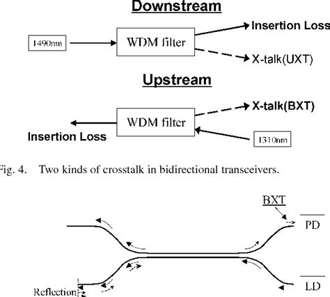 Figure From Development Of Compact And Low Crosstalk Plc Wdm Filters