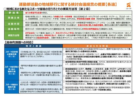 部活の地域移行、文科省が言わない3つの重要課題（妹尾昌俊） エキスパート Yahooニュース