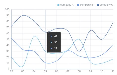 JavaScript Chart Overview Of Chart Types DHTMLX Suite 8 Docs