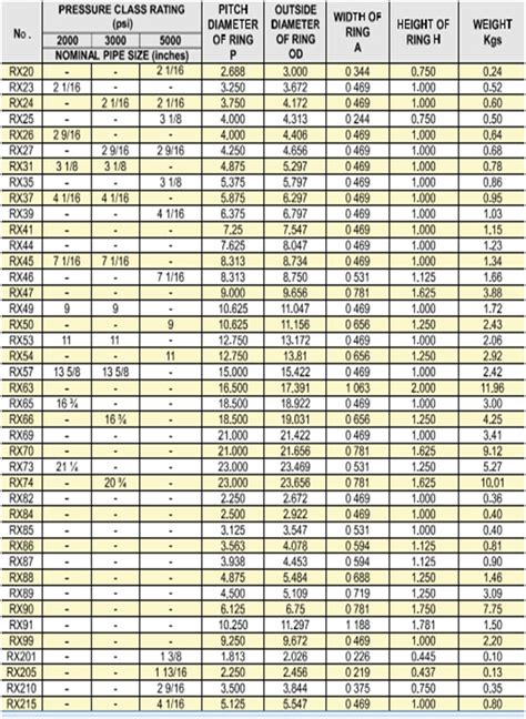 Types Of Ring Type Joint Rtj Gaskets 48 Off