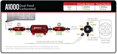 A1000 Dual Feed Carbureted In Line Fuel System Diagram Aeromotive