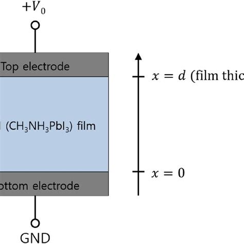 Schematic Of An Mapi Based Resistive Memory Cell For Our Download