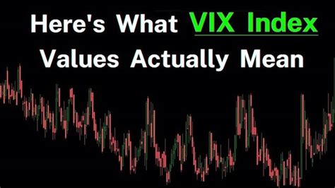 Here S What Vix Index Values Mean Estimate Sandp 500 Stock Movement