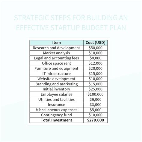 Free Strategic Steps Templates For Google Sheets And Microsoft Excel - Slidesdocs