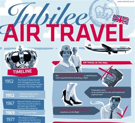 Top 5 Aviation Infographics Air Travel Travel Tips Monarch Airlines