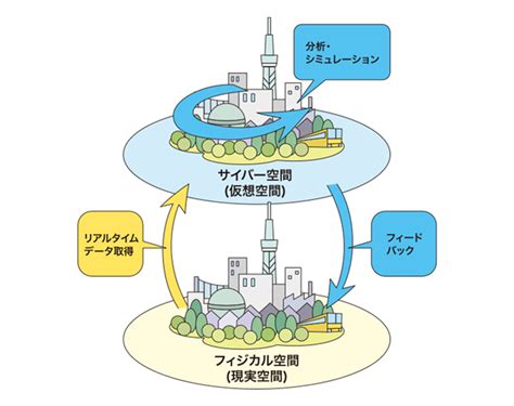 新たなシミュレート技術デジタルツインとは 電力分野での活用事例も併せて紹介 HATCH 自然電力のメディア