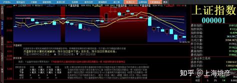 20230823 周3 上证指数开盘数字解读 知乎