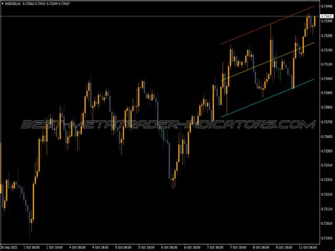 Linear Regression Channel Top MT4 Indicators Mq4 Or Ex4 Best