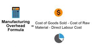 manufacturing overhead formula calculator excel examples