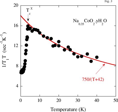 Figure From Unconventional Superconductivity And Electron