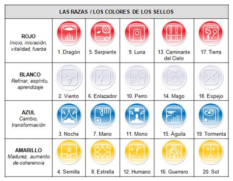 El Blog De Joaquin Piquer Los Sellos Mayas Y El Tzolkin