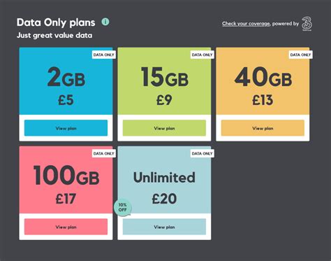 SMARTY Data Only Plans: SIM Cards For Tablets & Mobile Broadband