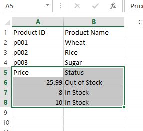 Write Multiple Data Frames To Csv By Python Pandas