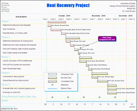 Project Management Plan Template Pdf Free Sample Example Format