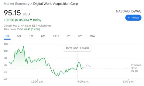 Dwac Stock Price Prediction Ranae Whitten