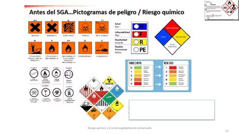 SISTEMA GLOBALMENTE ARMONIZADO PPT