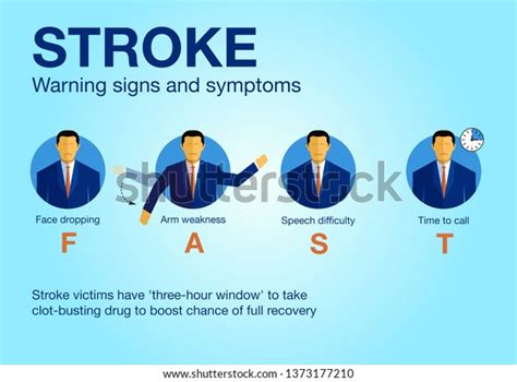 Stroke Warning Signs Symptoms Medical Infographic Stock Vector Royalty