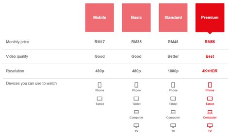 Best Streaming Services In Malaysia Shows Plans Pricing