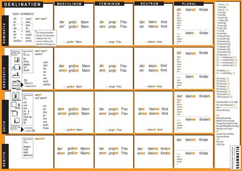 Complete German Grammar On Two Pages Einfach Genial