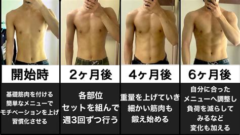 完全版絶対に失敗しない筋肉の付け方家トレの進め方ロードマップ YouTube