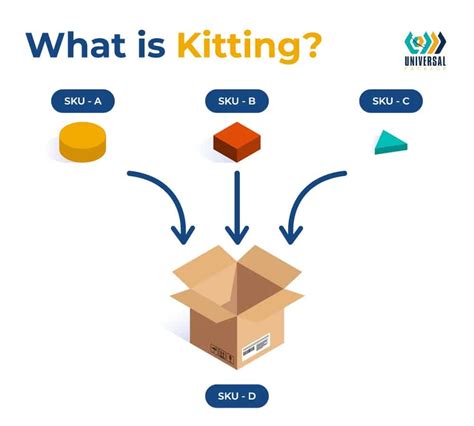 Streamlining Warehouse Assembly With Kitting