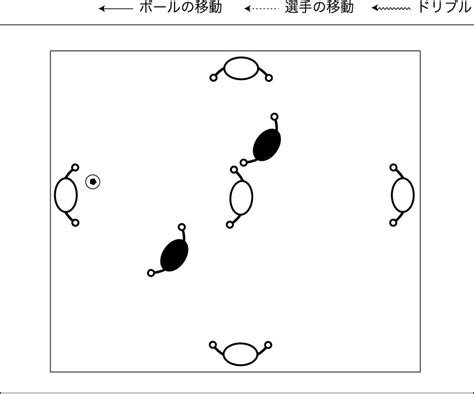 練習テーマ：ボールを失わない サッカートレー二ングネット