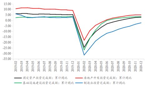 2021年中国宏观经济回顾