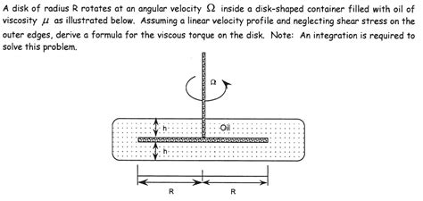 A Disk Of Radius R Rotates At An Angular Velocity Inside A Disk Shaped