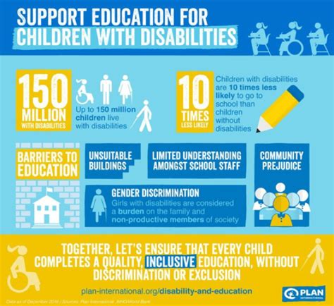 Persons With Disabilities Right To Education Initiative