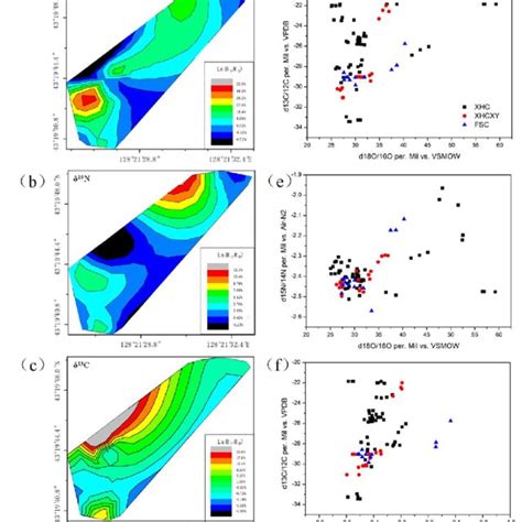 The Spatial Variation Of The Tnt Isotope Ratios δ 18 Oa δ 15 Nb Download Scientific