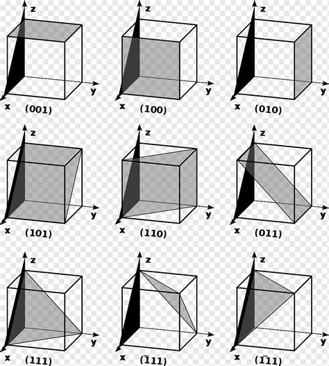 Cubic Crystal System