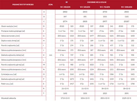 Wymiennik Cwu Biawar Mega Solar W E N Dwie W Ownice Spiralne