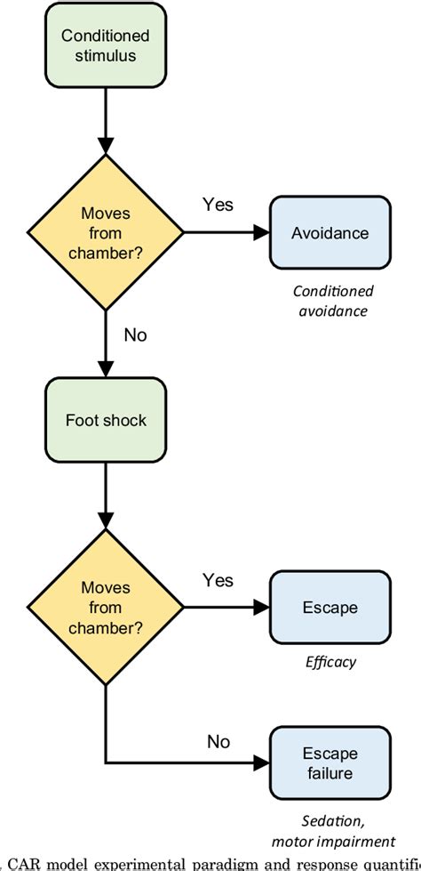 Figure From Efficacy Of Vesicular Monoamine Transporter Inhibition