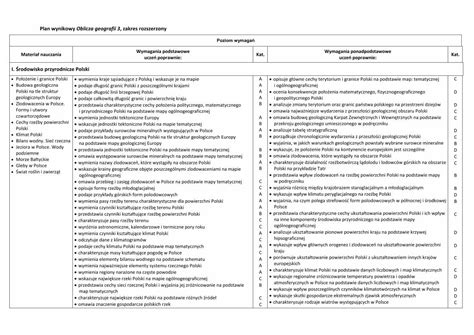 Pdf Plan Wynikowy Oblicza Geografii Zakres Rozszerzonyprzedstawia