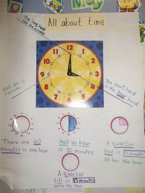 A Bulletin Board With An Image Of A Clock On It And Words About Time