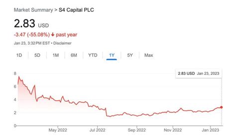 8 Value Stocks To Buy Now How To Invest Top 1 Fund Manager Business Insider