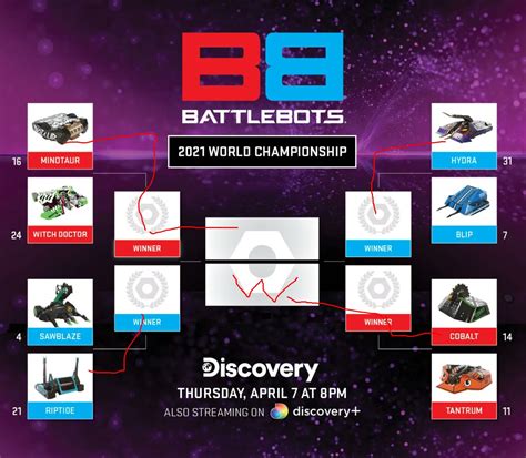 BattleBots on Twitter: "By the end of Thursday's season finale, a new ...